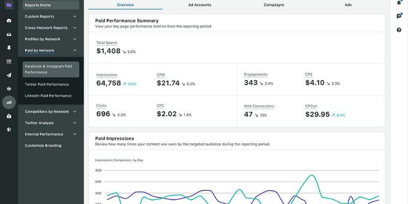 Lợi ích khi hiểu đúng Social Media Marketing là gì