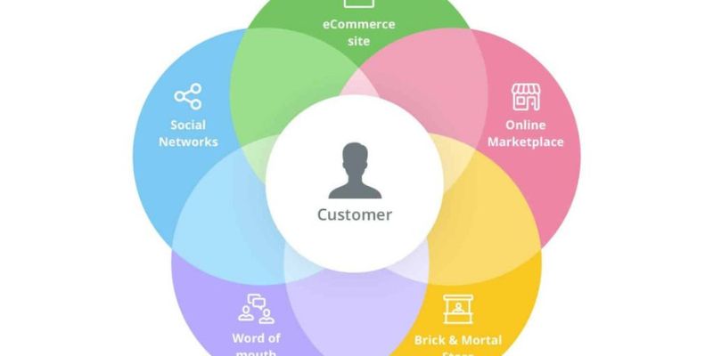 Tổng hợp các thành phần quan trọng trong media planning